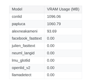 VRAM usage for GPU evaluation
