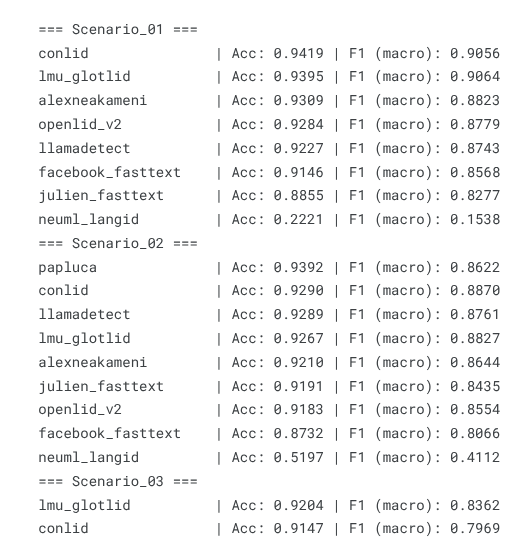 RAM usage for CPU evaluation