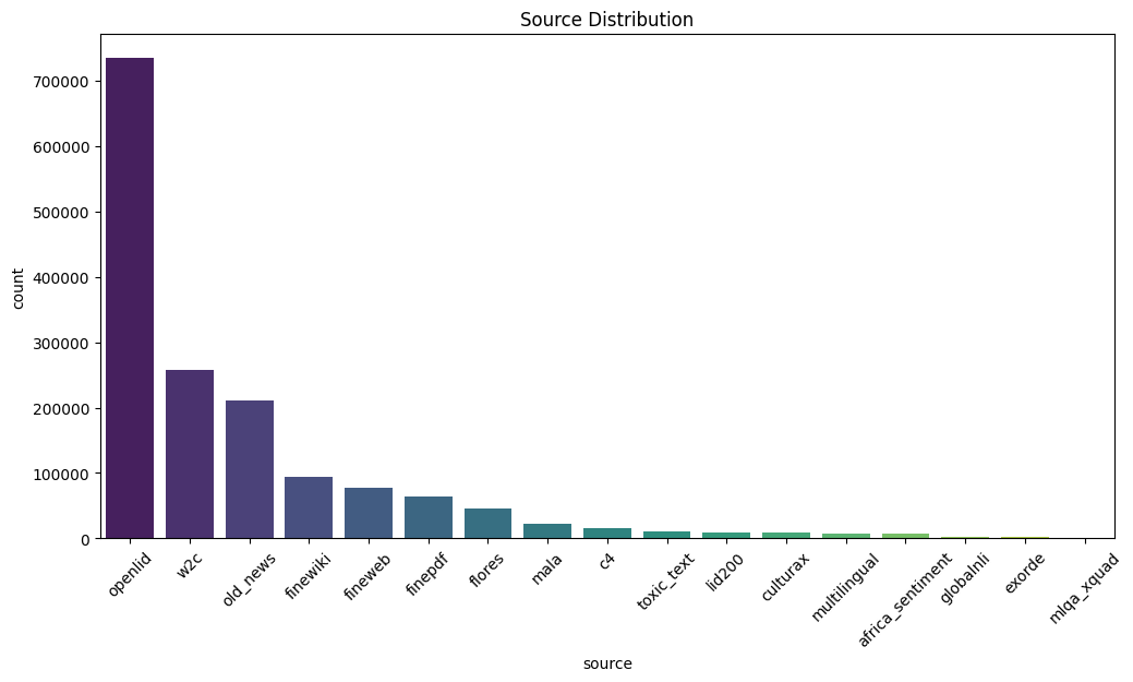 Source distribution