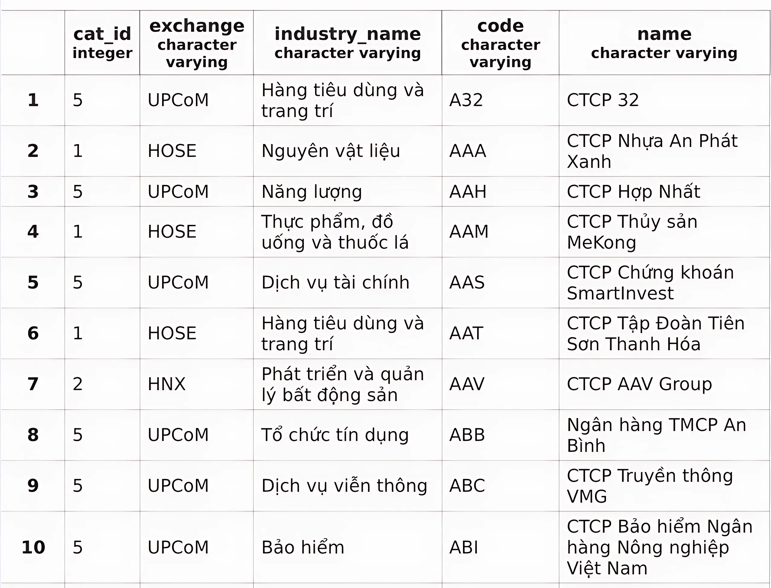 The information of companies