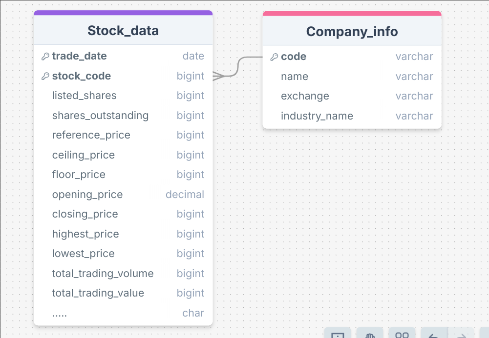 Database schema