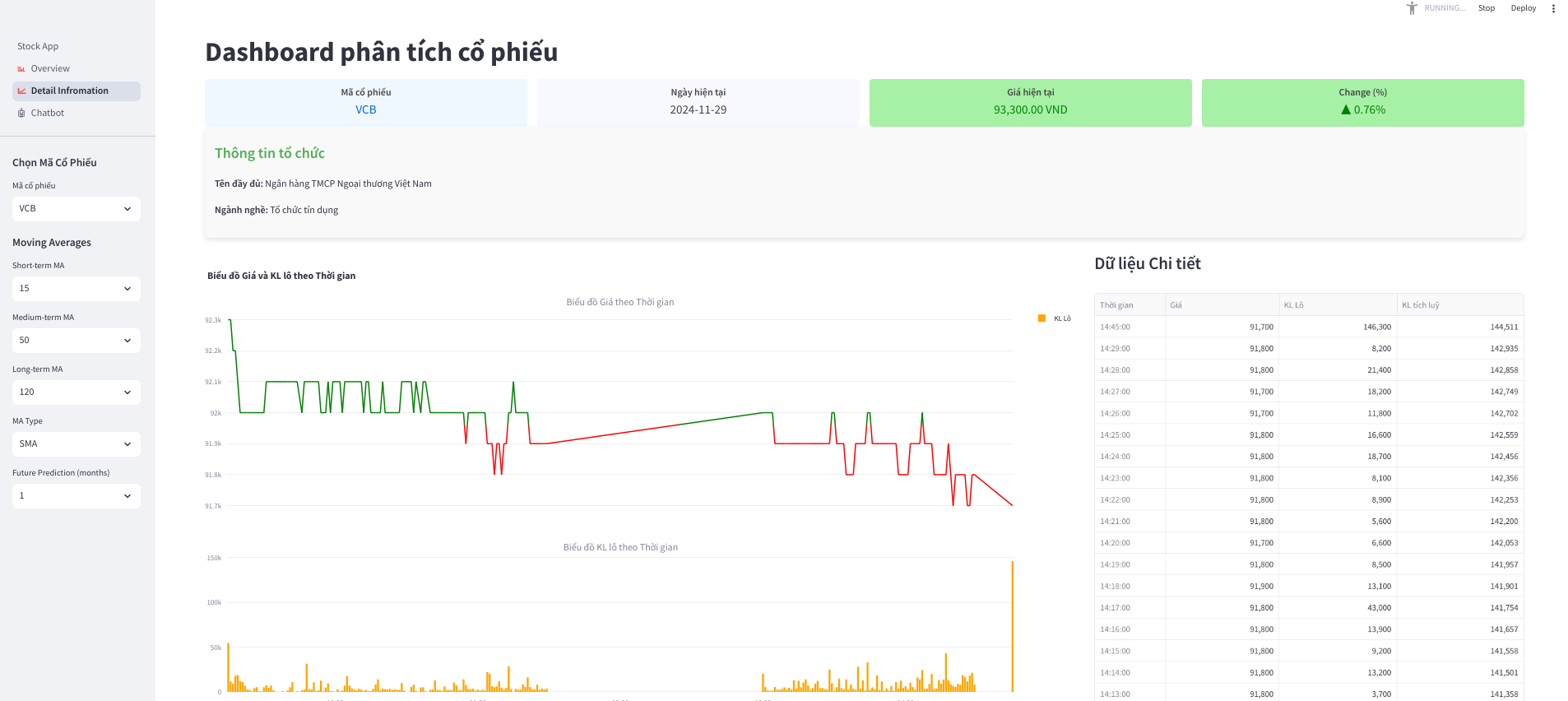 Control bar and detail stock price change in a day by hours
